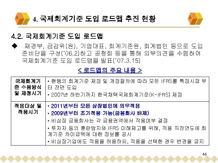 4. 국제회계기준 도입 로드맵 추진 현황 4. 2. 국제회계기준 도입 로드맵 u 재경부, 금감위(원),