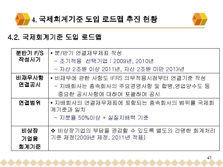 4. 국제회계기준 도입 로드맵 추진 현황 4. 2. 국제회계기준 도입 로드맵 분반기 F/S 작성시기