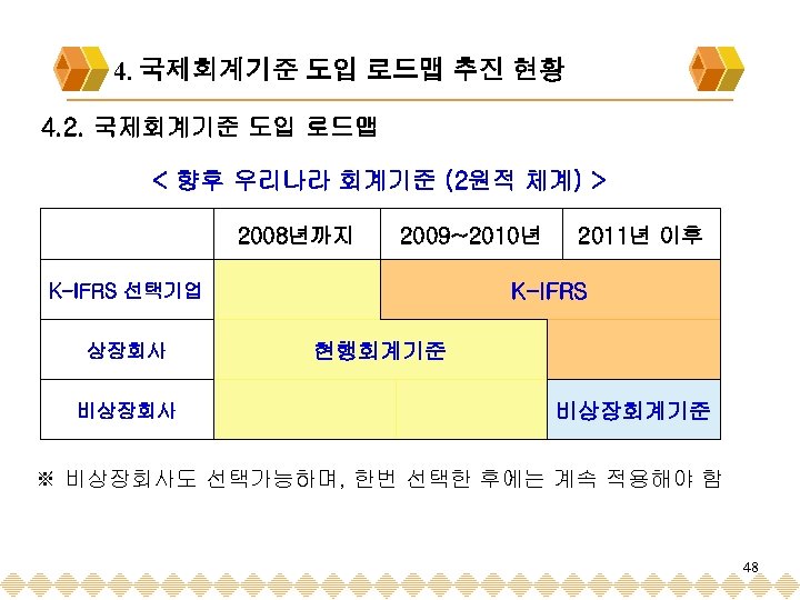 4. 국제회계기준 도입 로드맵 추진 현황 4. 2. 국제회계기준 도입 로드맵 < 향후 우리나라