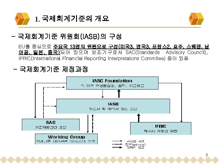 1. 국제회계기준의 개요 - 국제회계기준 위원회(IASB)의 구성 EU를 중심으로 주요국 13명의 위원으로 구성(미국 3,