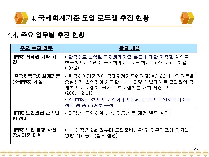 4. 국제회계기준 도입 로드맵 추진 현황 4. 4. 주요 업무별 추진 현황 주요 추진