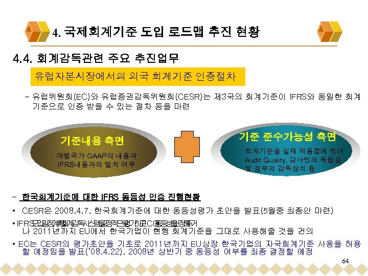 4. 국제회계기준 도입 로드맵 추진 현황 4. 4. 회계감독관련 주요 추진업무 유럽자본시장에서의 외국 회계기준