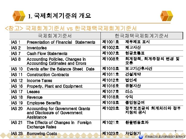 1. 국제회계기준의 개요 <참고> 국제회계기준서 vs 한국채택국제회계기준서 IAS IAS 1 2 7 8 IAS