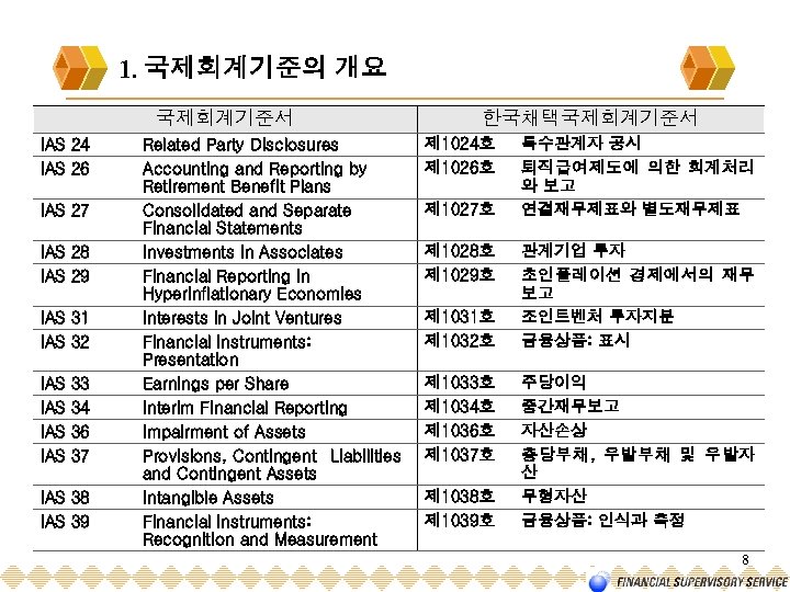 1. 국제회계기준의 개요 국제회계기준서 IAS 24 IAS 26 IAS 27 IAS 28 IAS 29
