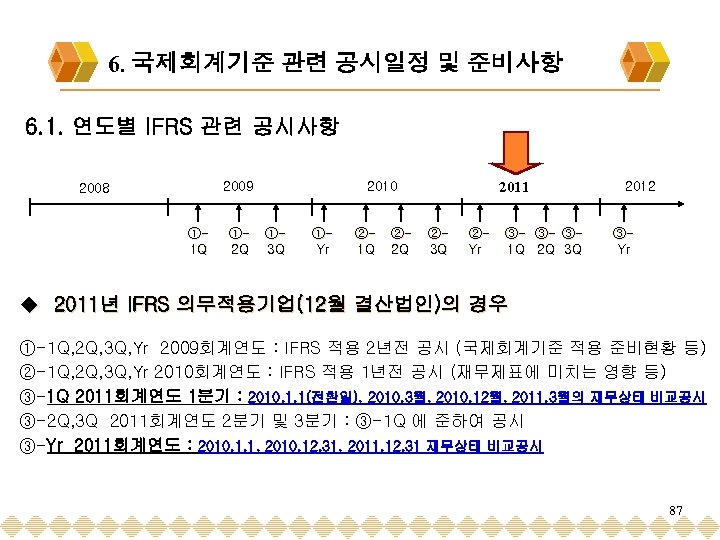 6. 국제회계기준 관련 공시일정 및 준비사항 6. 1. 연도별 IFRS 관련 공시사항 2009 2008