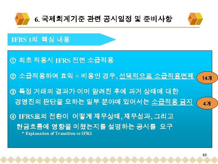 6. 국제회계기준 관련 공시일정 및 준비사항 IFRS 1의 핵심 내용 ① 최초 적용시 IFRS