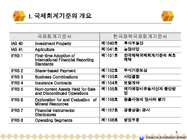 1. 국제회계기준의 개요 국제회계기준서 한국채택국제회계기준서 IAS 40 Investment Property 제 1040호 투자부동산 IAS 41