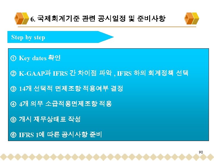 6. 국제회계기준 관련 공시일정 및 준비사항 Step by step ① Key dates 확인 ②