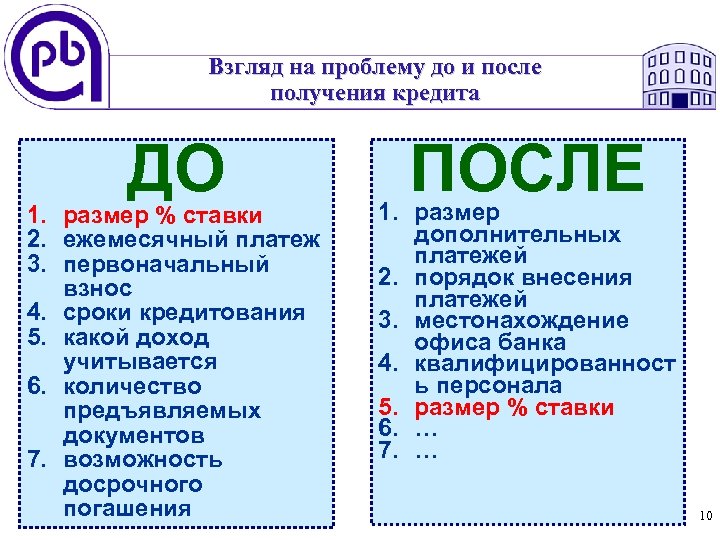 Взгляд на проблему до и после получения кредита ДО 1. размер % ставки 2.