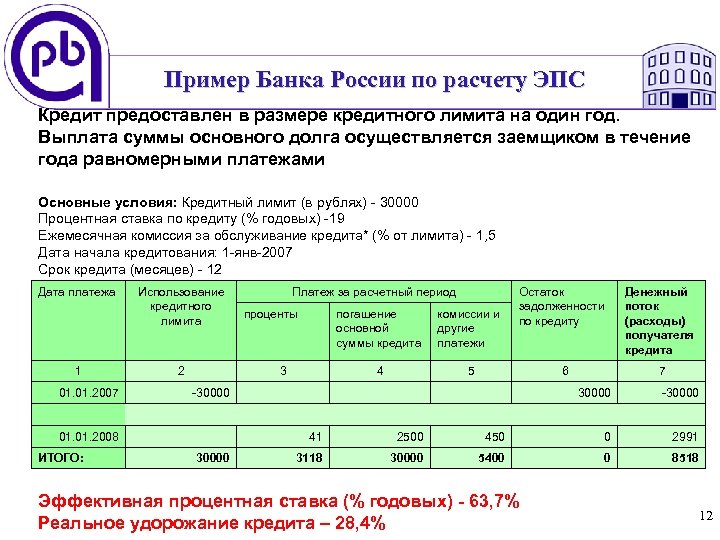 Пример Банка России по расчету ЭПС Кредит предоставлен в размере кредитного лимита на один