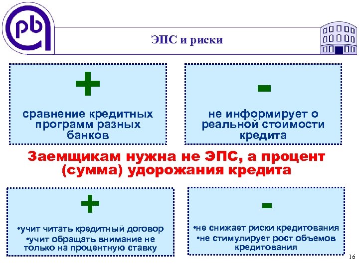 ЭПС и риски + сравнение кредитных программ разных банков - не информирует о реальной