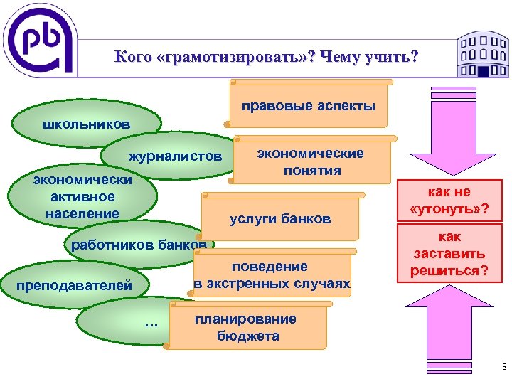 Кого «грамотизировать» ? Чему учить? правовые аспекты школьников журналистов экономически активное население экономические понятия