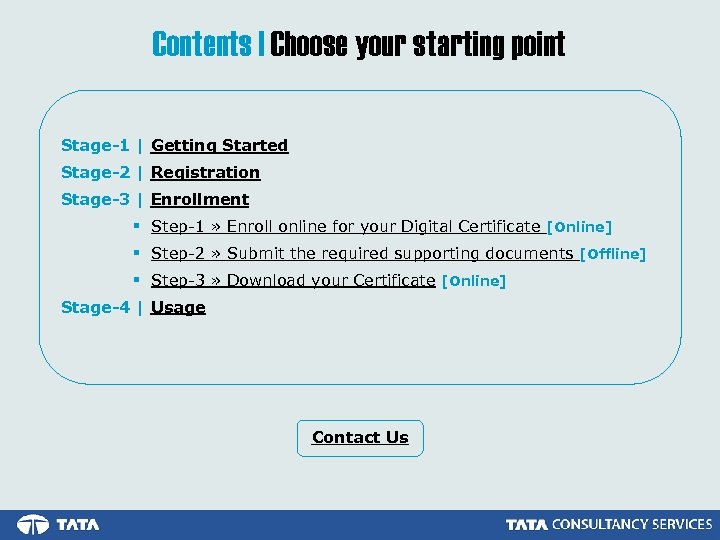 Contents | Choose your starting point Stage-1 | Getting Started Stage-2 | Registration Stage-3