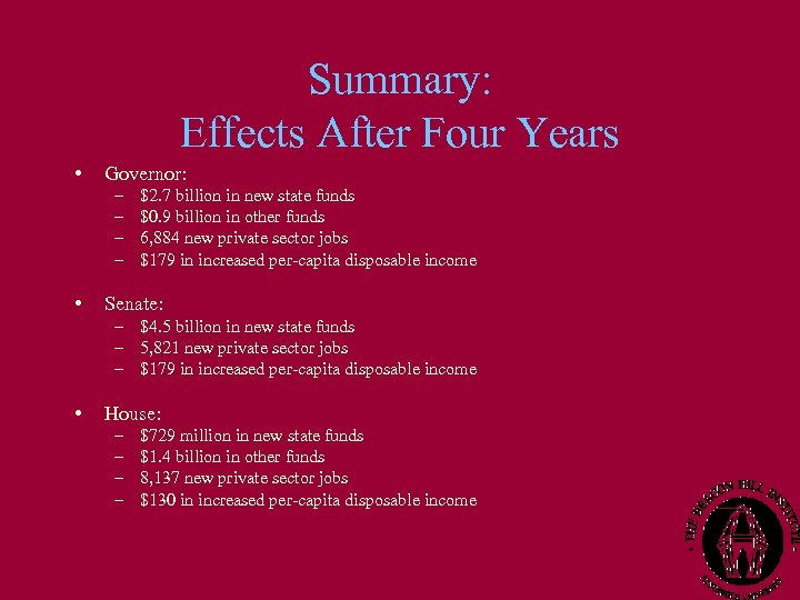 Summary: Effects After Four Years • Governor: – – • $2. 7 billion in