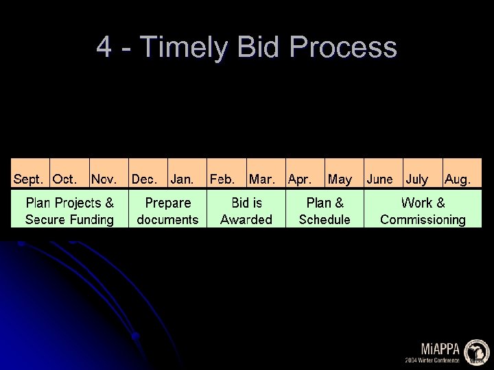 4 - Timely Bid Process 
