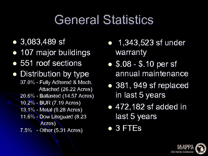 General Statistics l l 3, 083, 489 sf 107 major buildings 551 roof sections