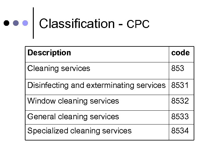 Classification - CPC Description code Cleaning services 853 Disinfecting and exterminating services 8531 Window