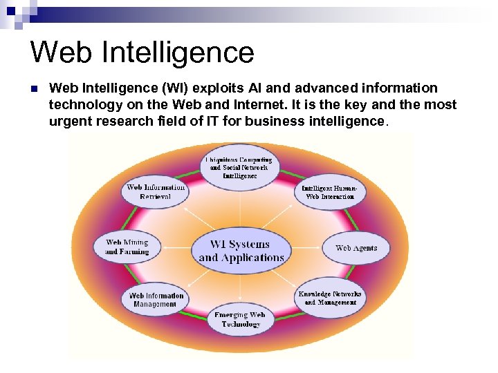 Web Intelligence n Web Intelligence (WI) exploits AI and advanced information technology on the