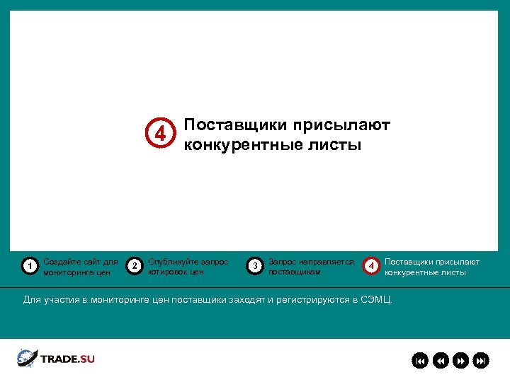 4 1 Создайте сайт для мониторинга цен 2 Поставщики присылают конкурентные листы Опубликуйте запрос