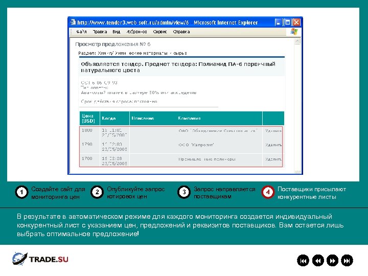 1 Создайте сайт для мониторинга цен 2 Опубликуйте запрос котировок цен 3 Запрос направляется