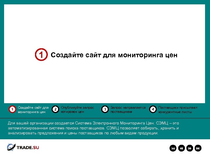 1 1 Создайте сайт для мониторинга цен 2 Опубликуйте запрос котировок цен 3 Запрос