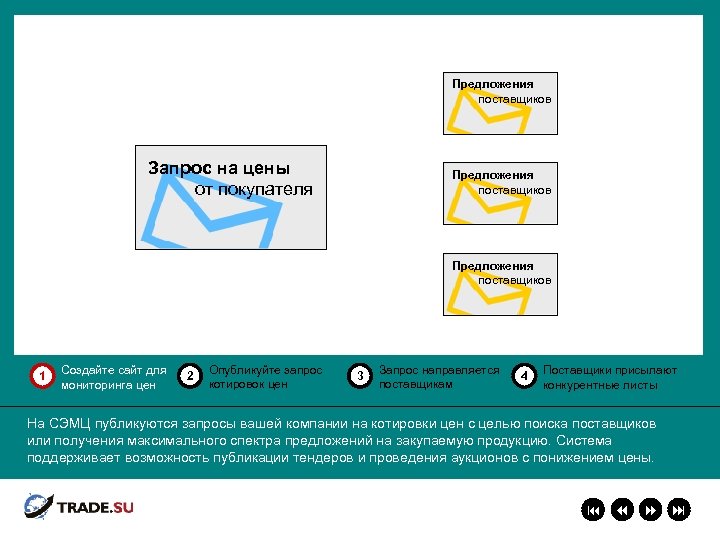 Предложения поставщиков Запрос на цены от покупателя Предложения поставщиков 1 Создайте сайт для мониторинга