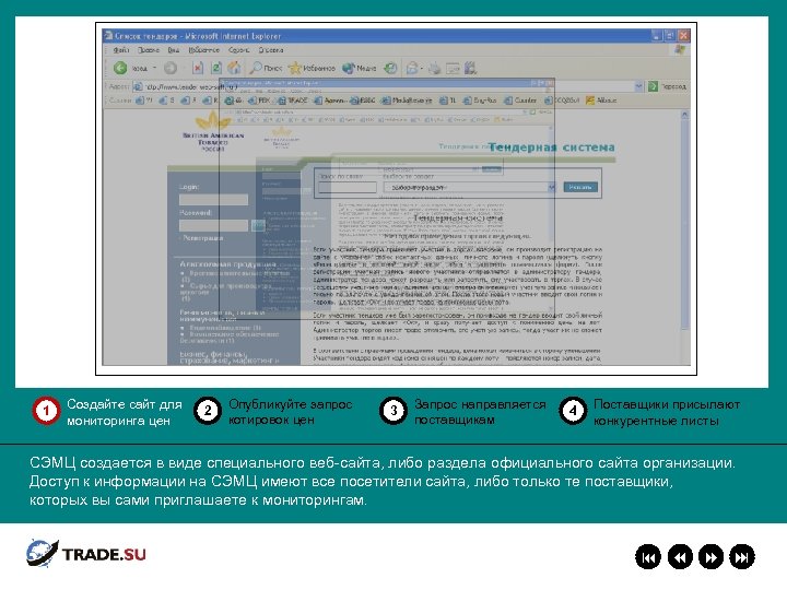 1 Создайте сайт для мониторинга цен 2 Опубликуйте запрос котировок цен 3 Запрос направляется