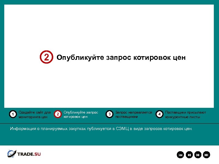 2 1 Создайте сайт для мониторинга цен Опубликуйте запрос котировок цен 2 Опубликуйте запрос