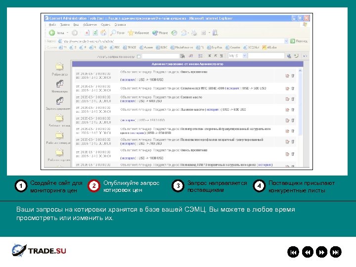 1 Создайте сайт для мониторинга цен 2 Опубликуйте запрос котировок цен 3 Запрос направляется