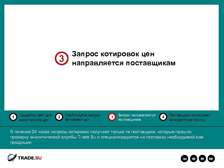 3 1 Создайте сайт для мониторинга цен 2 Запрос котировок цен направляется поставщикам Опубликуйте