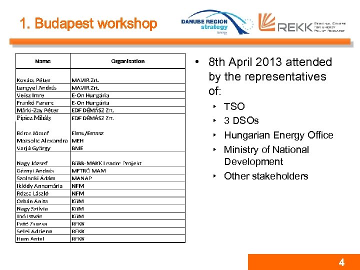 1. Budapest workshop • 8 th April 2013 attended by the representatives of: ‣