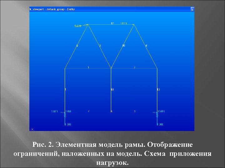 Рис. 2. Элементная модель рамы. Отображение ограничений, наложенных на модель. Схема приложения нагрузок. 