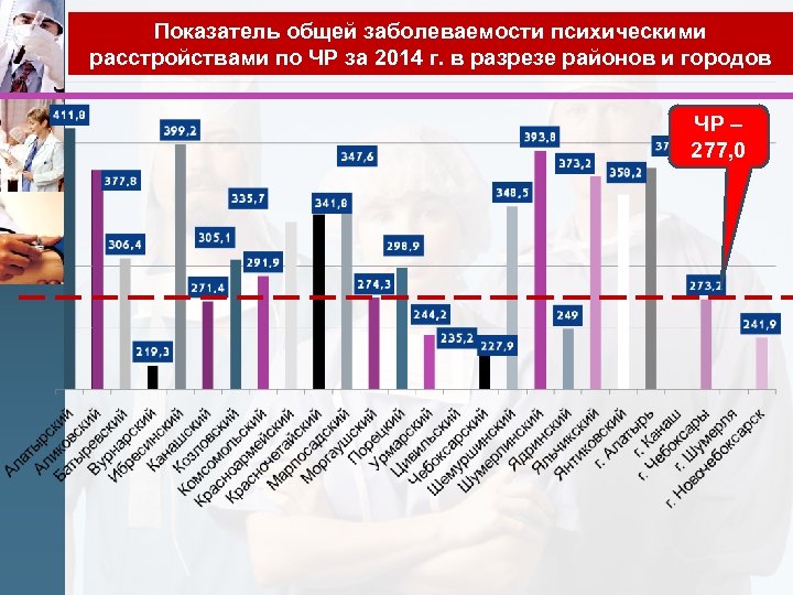 Показатель общей заболеваемости психическими расстройствами по ЧР за 2014 г. в разрезе районов и