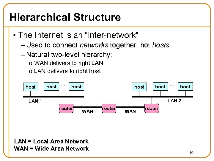 Hierarchical Structure • The Internet is an “inter-network” – Used to connect networks together,