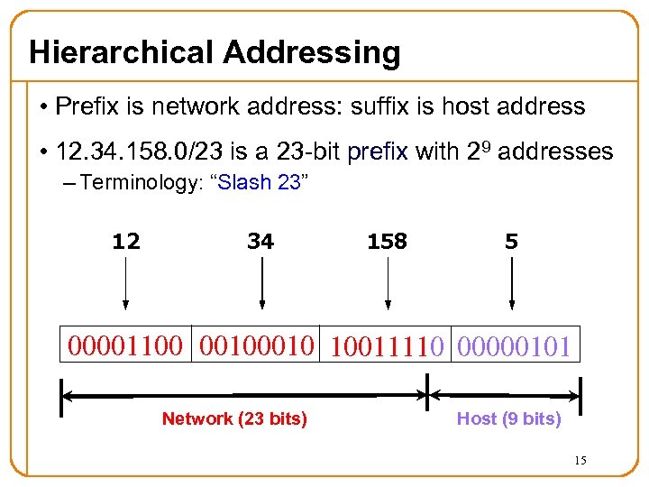 Hierarchical Addressing • Prefix is network address: suffix is host address • 12. 34.