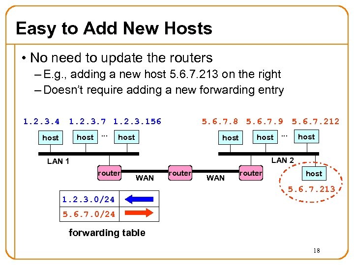Easy to Add New Hosts • No need to update the routers – E.