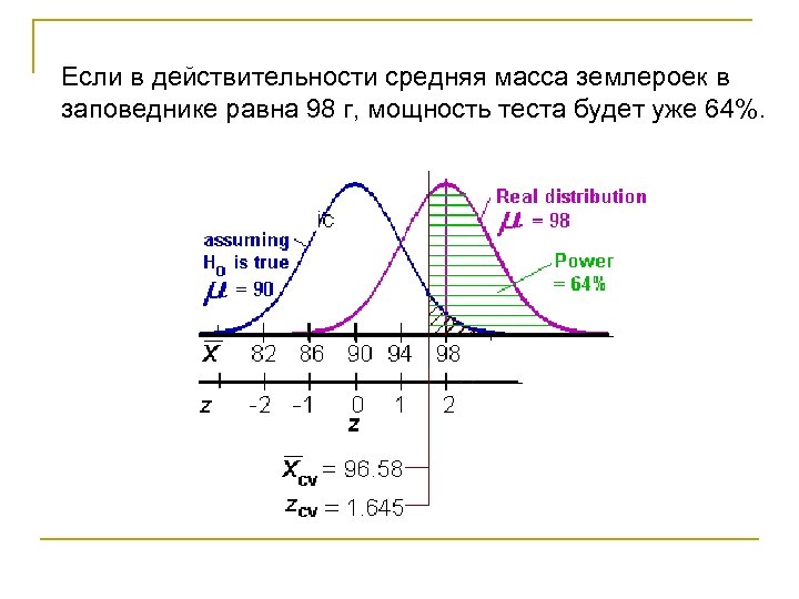 Если в действительности средняя масса землероек в заповеднике равна 98 г, мощность теста будет