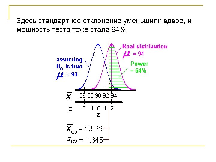 Здесь стандартное отклонение уменьшили вдвое, и мощность теста тоже стала 64%. 