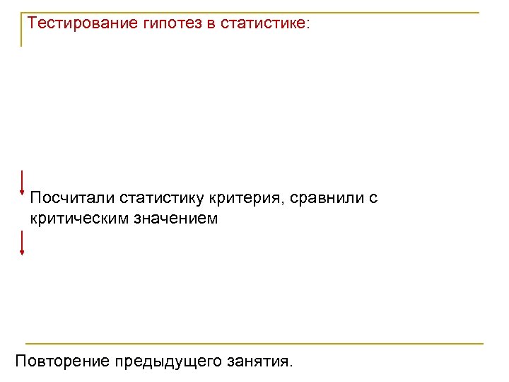 Тестирование гипотез в статистике: Посчитали статистику критерия, сравнили с критическим значением Повторение предыдущего занятия.