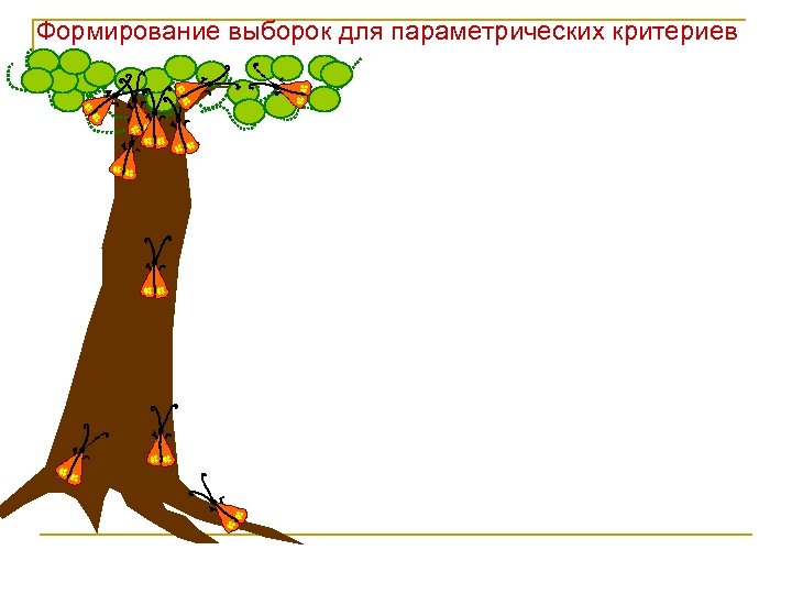 Формирование выборок для параметрических критериев 