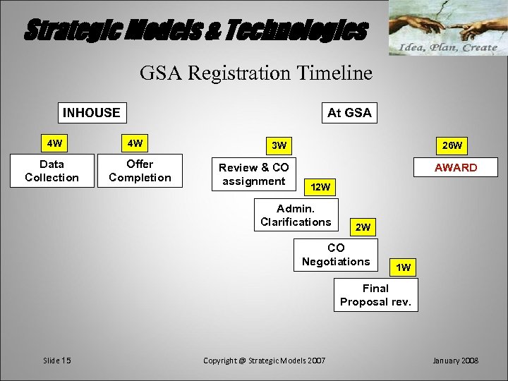 Strategic Models & Technologies GSA Registration Timeline INHOUSE 4 W Data Collection At GSA