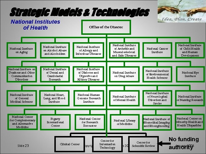 Strategic Models & Technologies National Institutes of Health Office of the Director National Institute
