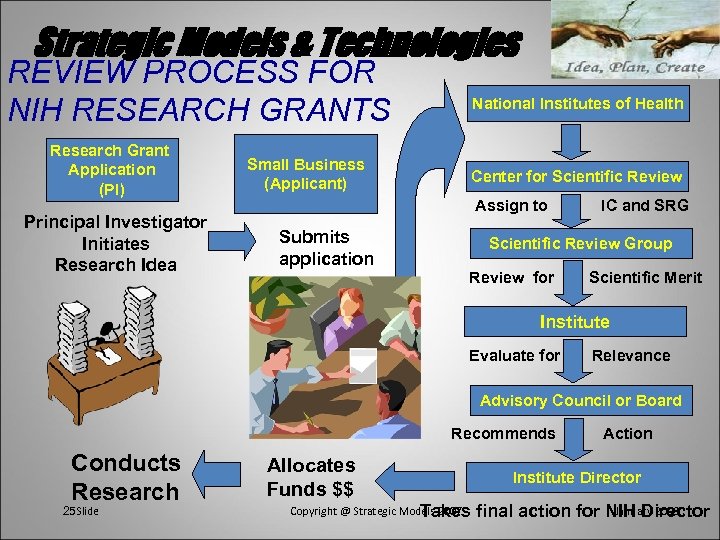Strategic Models & Technologies REVIEW PROCESS FOR NIH RESEARCH GRANTS Research Grant Application (PI)