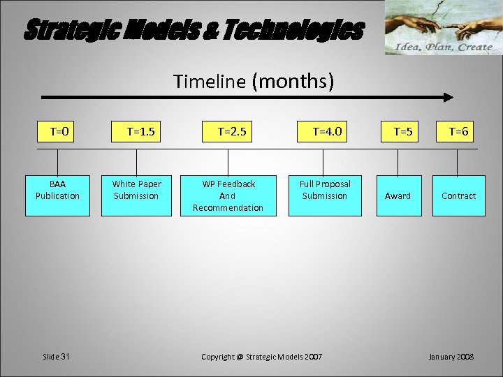 Strategic Models & Technologies Timeline (months) T=0 BAA Publication Slide 31 T=1. 5 White