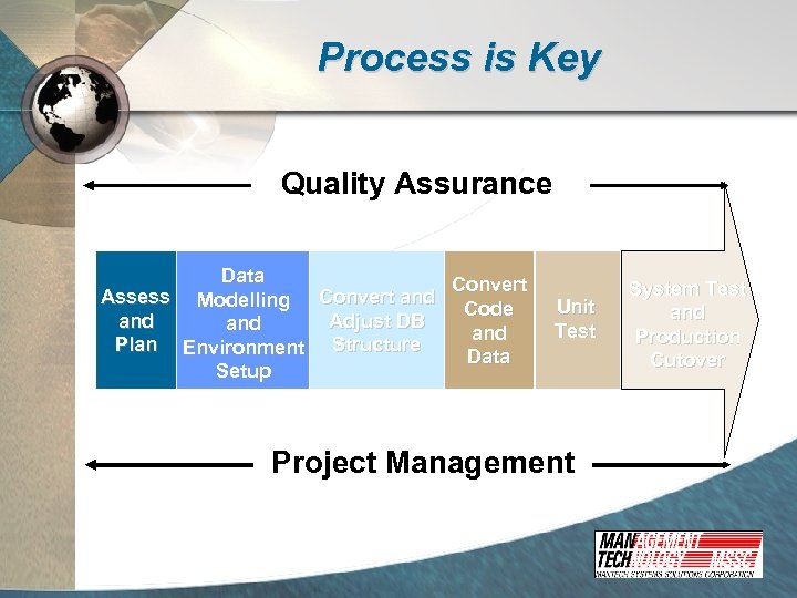 Process is Key Quality Assurance Data Convert Assess Modelling Convert and Code and Adjust