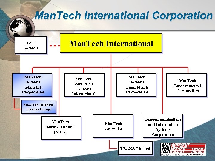 Man. Tech International Corporation Man. Tech International GSE Systems Man. Tech Systems Solutions Corporation