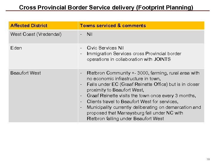 Cross Provincial Border Service delivery (Footprint Planning) Affected District Towns serviced & comments West