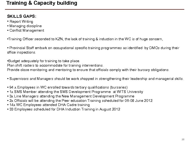 Training & Capacity building SKILLS GAPS: • Report Writing • Managing discipline • Conflict