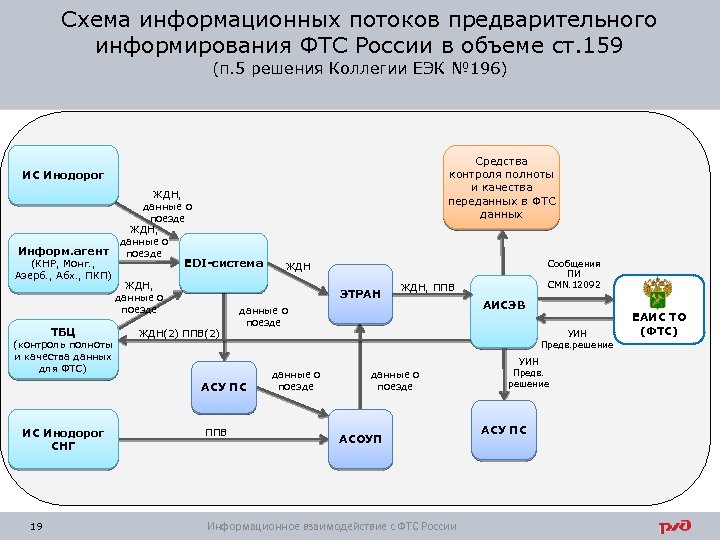 Что значит схема информационных потоков в компьютере