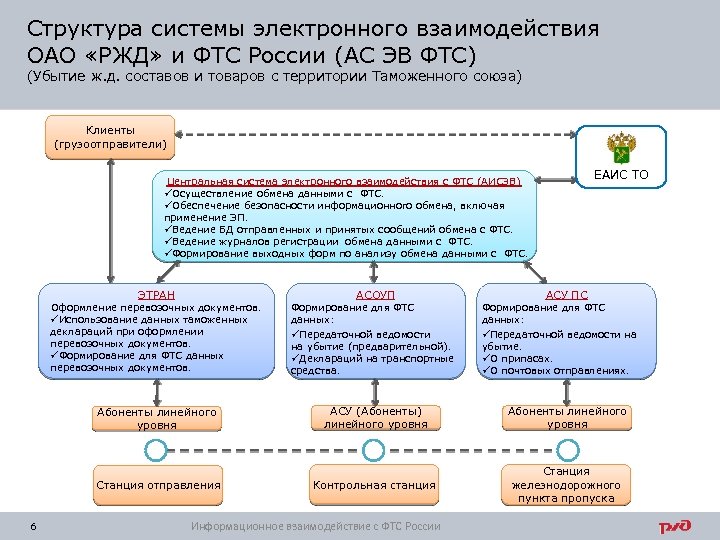 Взаимодействие подразделений оао ржд